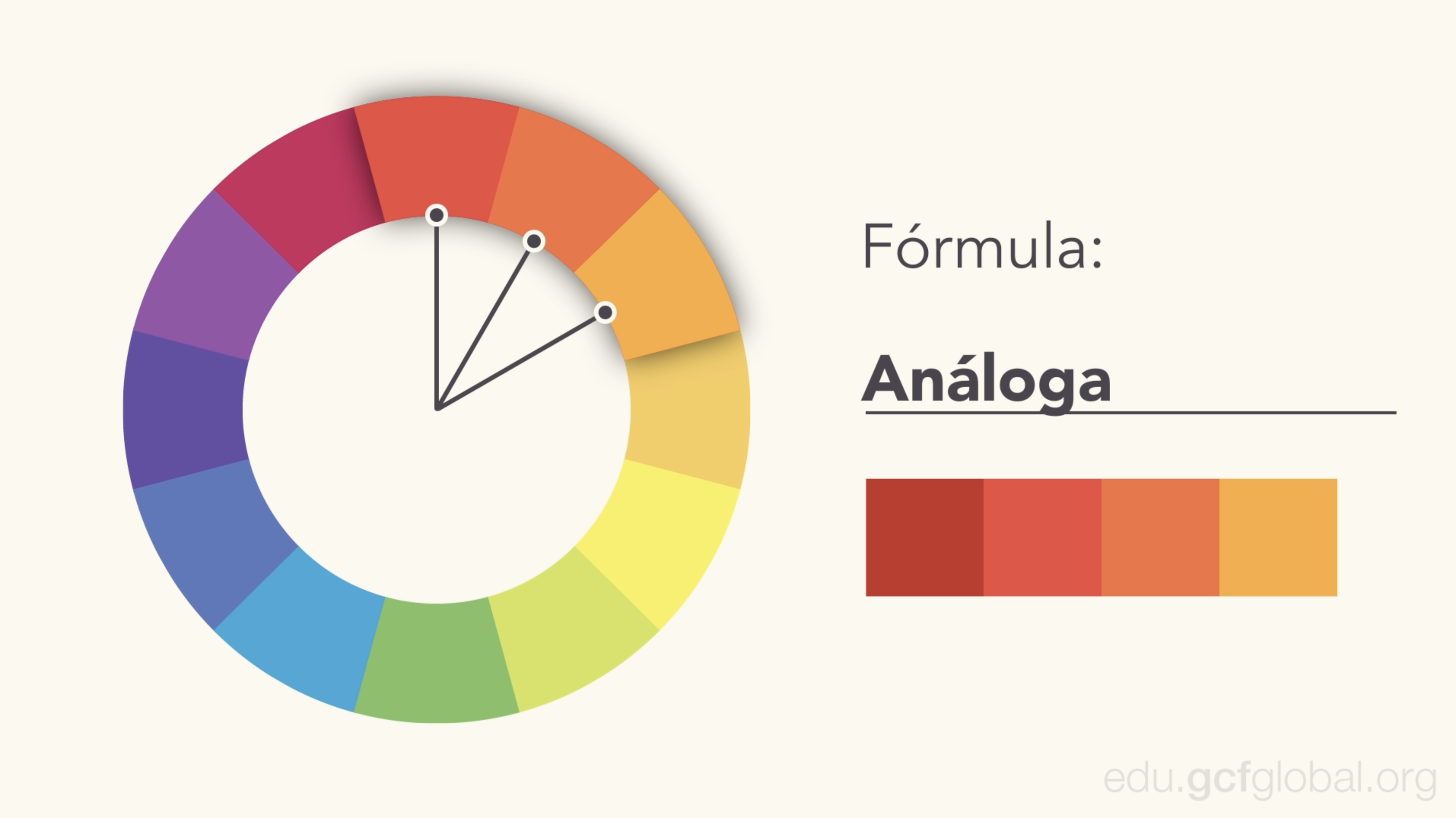 combinacion análoga