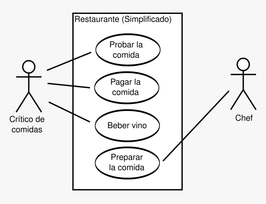 ejemplo de diagrama de casos de uso