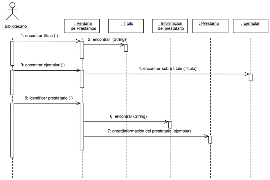 ejemplo de diagrama de casos de uso