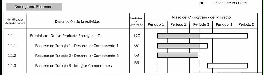 diagrama de grantt