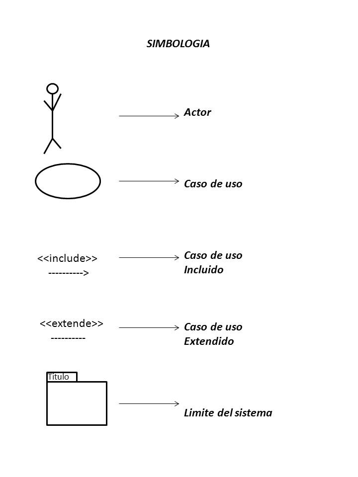 sintaxis de diagrama casos de uso