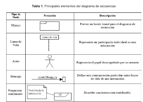 sintaxis de diagrama casos de uso