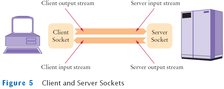 socket