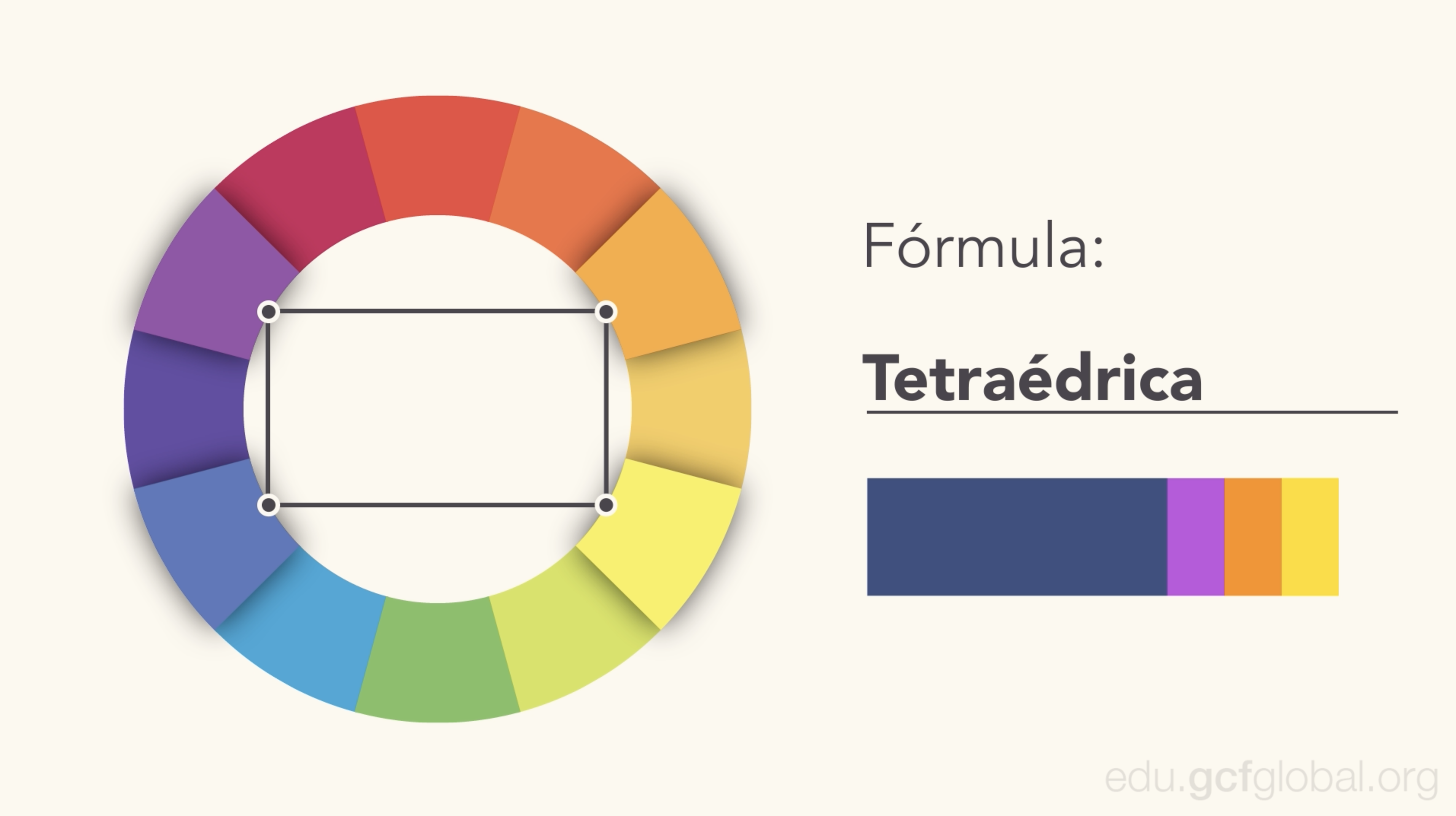 combinacion tetraédrica