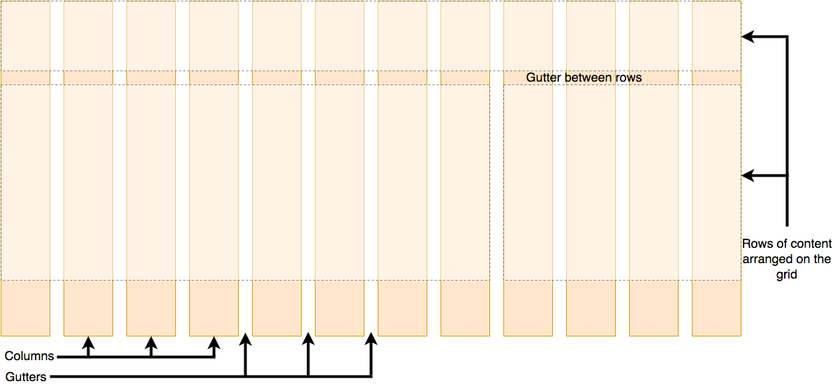 grid example